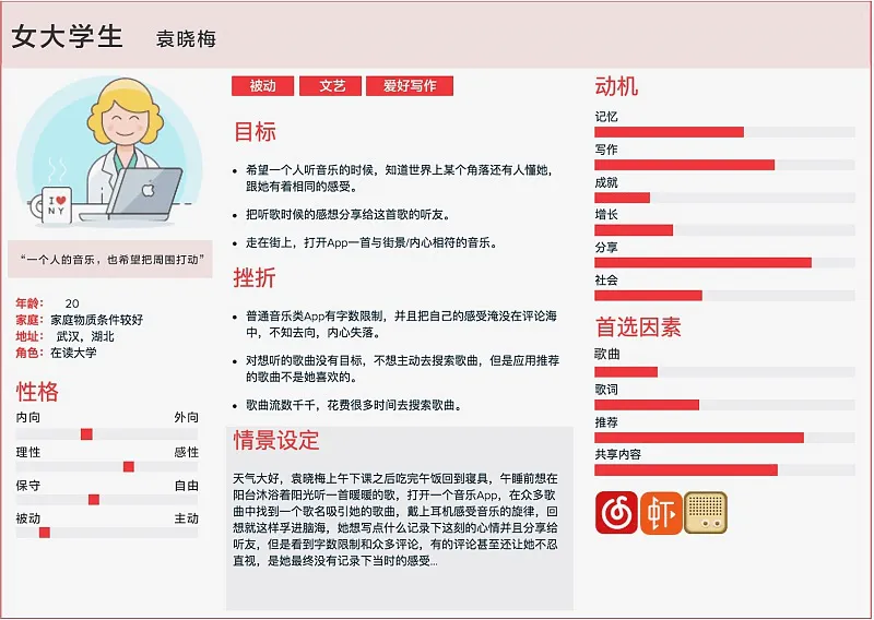 千万人撩你，不如一人懂你——用户角色的重要性