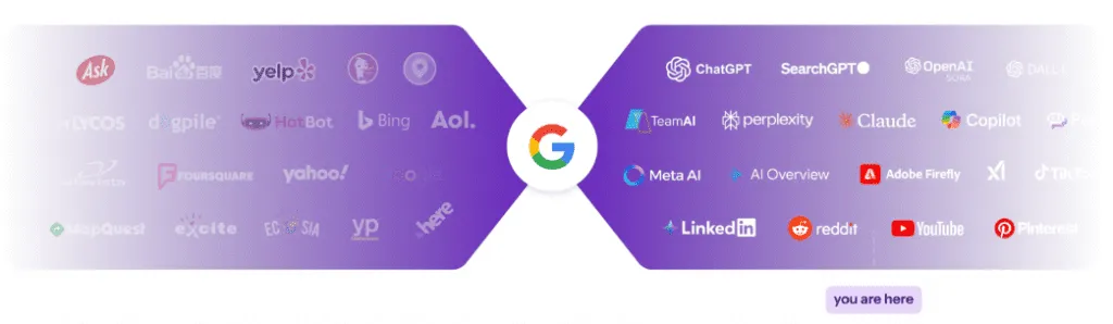 Google AI 模式下的SEO革命：生成式搜索优化（GEO）与未来营销策略