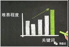 SEM推广那些事之“关键词”