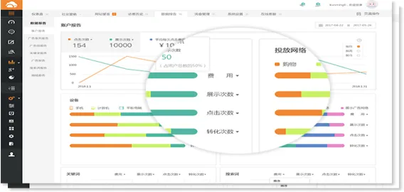 SEM竞价谷歌(Google)和百度有什么区别?