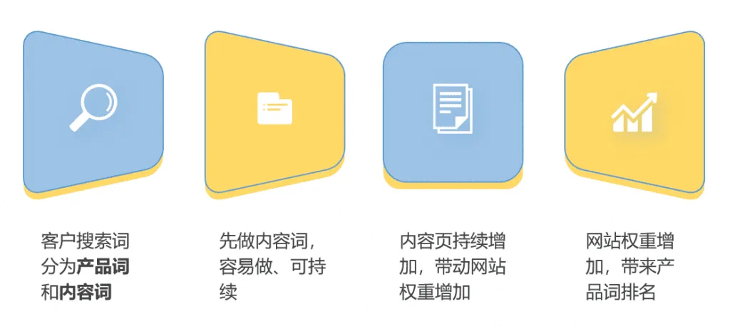 SEO优化：从关键词排名到内容营销的转型之路