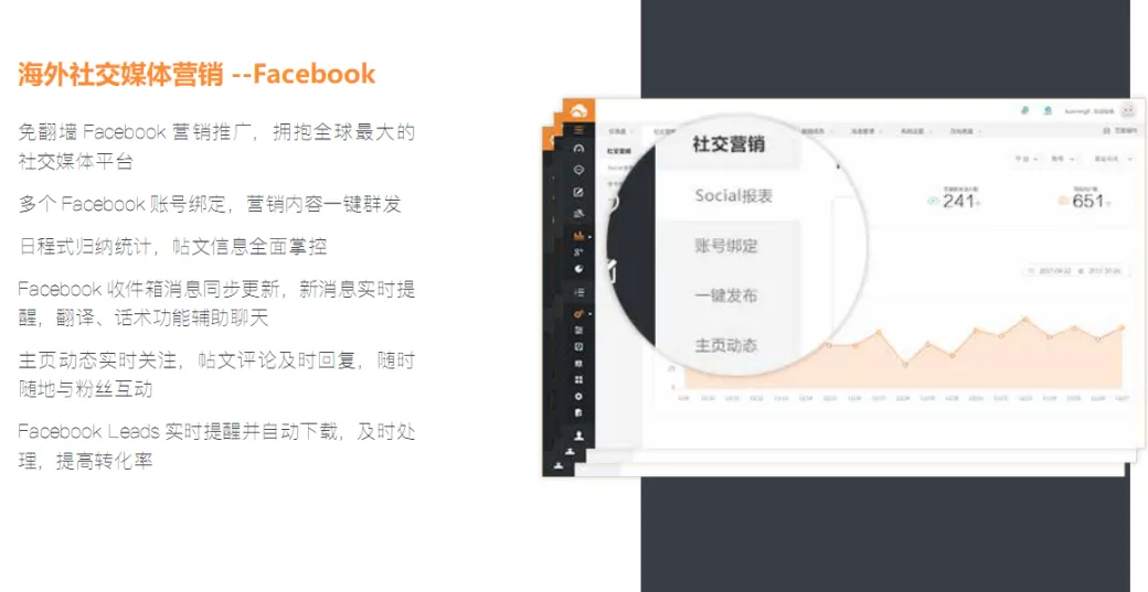 外贸企业有了它，立刻“打赢”超50%的竞争者！