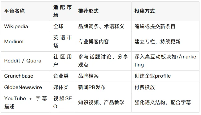 GEO时代,外链不再是链接,而是品牌的“语义存在”