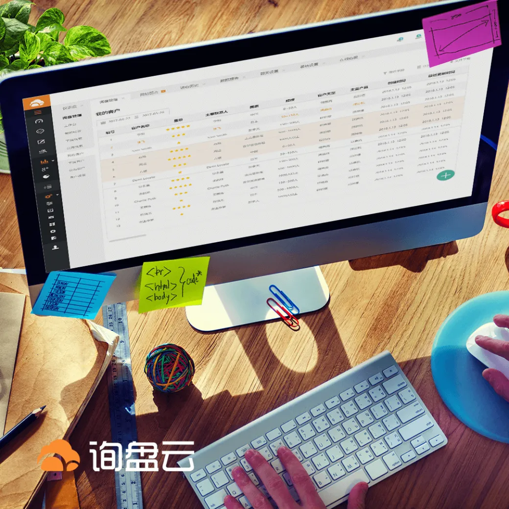 外贸企业如何启动Inbound Marketing？