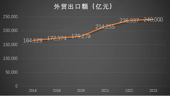 2023的外贸工作给你留下了哪些印象?